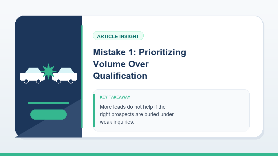 Mistake 1: Prioritizing Volume Over Qualification Mistake 1: Prioritizing Volume Over Qualification visual for Personal Injury Lead Generation: How Firms Improve Case...